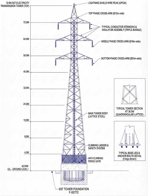 Tower BTS